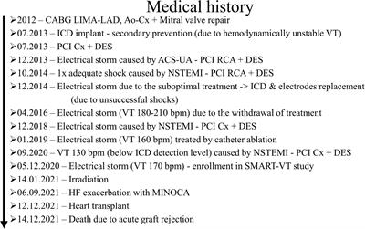 Histopathological Examination of an Explanted Heart in a Long-Term Responder to Cardiac Stereotactic Body Radiotherapy (STereotactic Arrhythmia Radioablation)